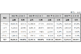 解决公司欠账3大招