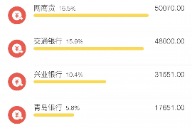 禹会要账公司更多成功案例详情